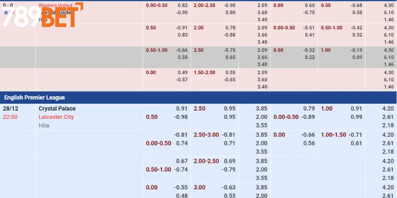 Khám Phá Kèo Malaysia 789bet Cho Người Mới Bắt Đầu 2 Tìm hiểu cơ bản về Kèo Malaysia